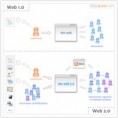 /album/fotogaleria/web1-0-vs-web2-0-jpg/